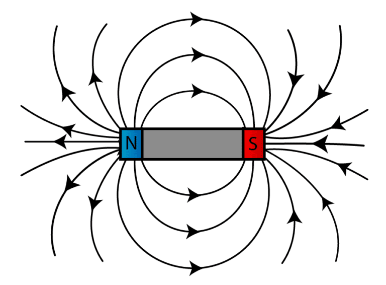 campo magnetico