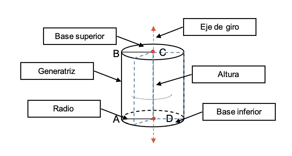cilindro 1