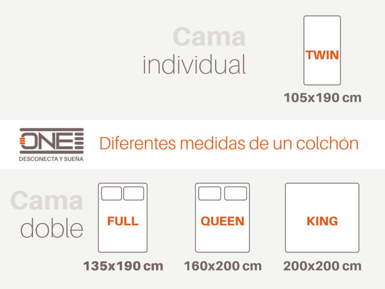 cuales son las medidas de las camas twin queen y king