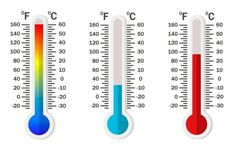 En qué se basó Fahrenheit para crear su famosa escala de temperatura 5 fahrenheit 6