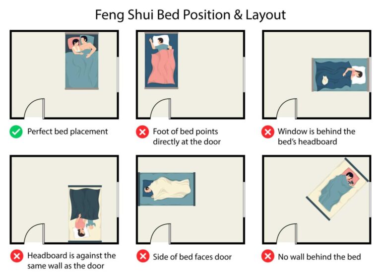 Cómo aplicar las reglas del Feng Shui en el dormitorio 30 feng shui 2