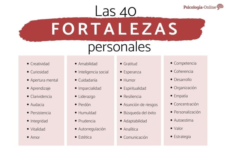 Qué Son Mis Fortalezas y Cómo Puedo Identificarlas Efectivamente 19 fortalezas 3