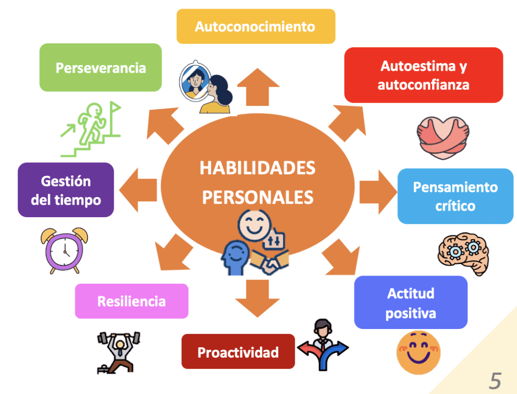 habilidades 21