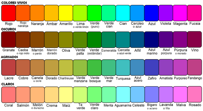 los colores