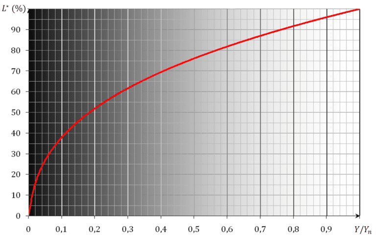 Qué tira de LED ilumina más y es más eficiente energéticamente 9 luminosidad