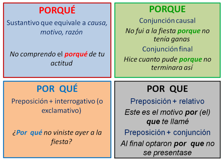 Qué tipo de fuente es "Porque" y cómo se utiliza correctamente 9 porque