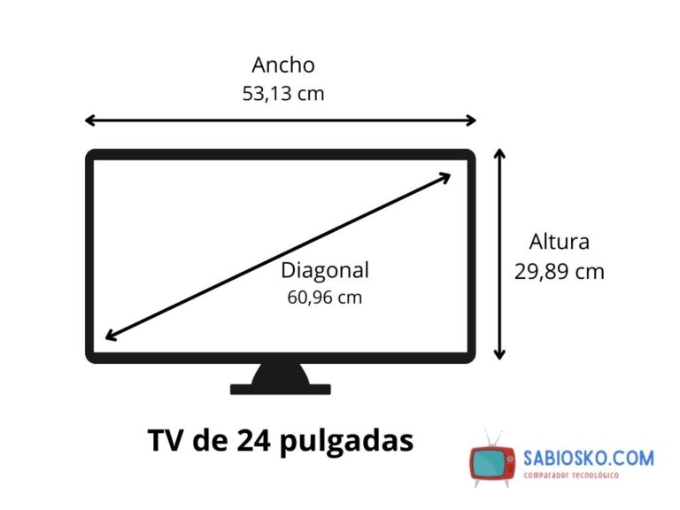 pulgadas televisor