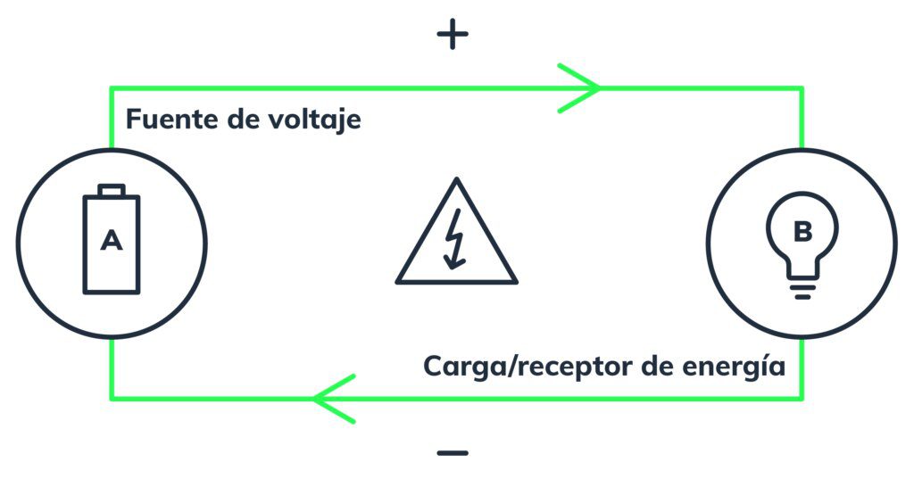 voltaje 4